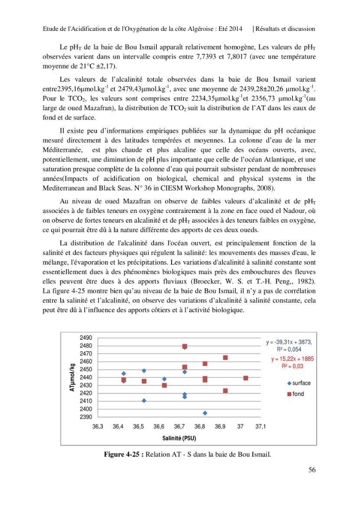 Etude de l\'acidification et de l\'oxygénation de la côte Algerienne