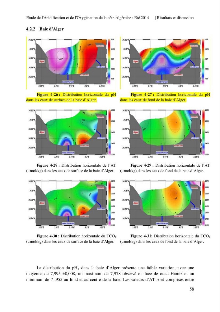 Etude de l\'acidification et de l\'oxygénation de la côte Algerienne