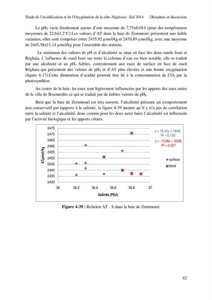 Etude de l\'acidification et de l\'oxygénation de la côte Algerienne