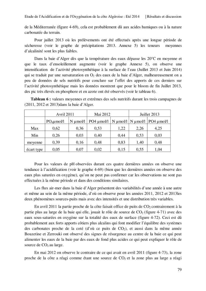 Etude de l\'acidification et de l\'oxygénation de la côte Algerienne