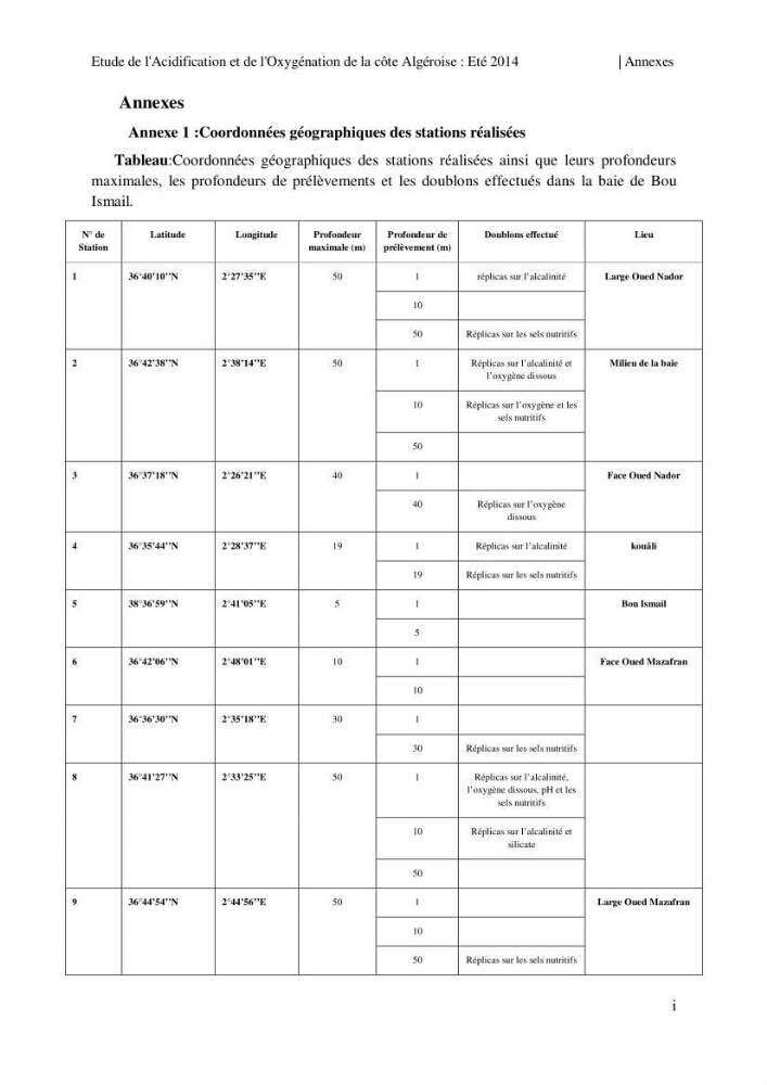 Etude de l\'acidification et de l\'oxygénation de la côte Algerienne