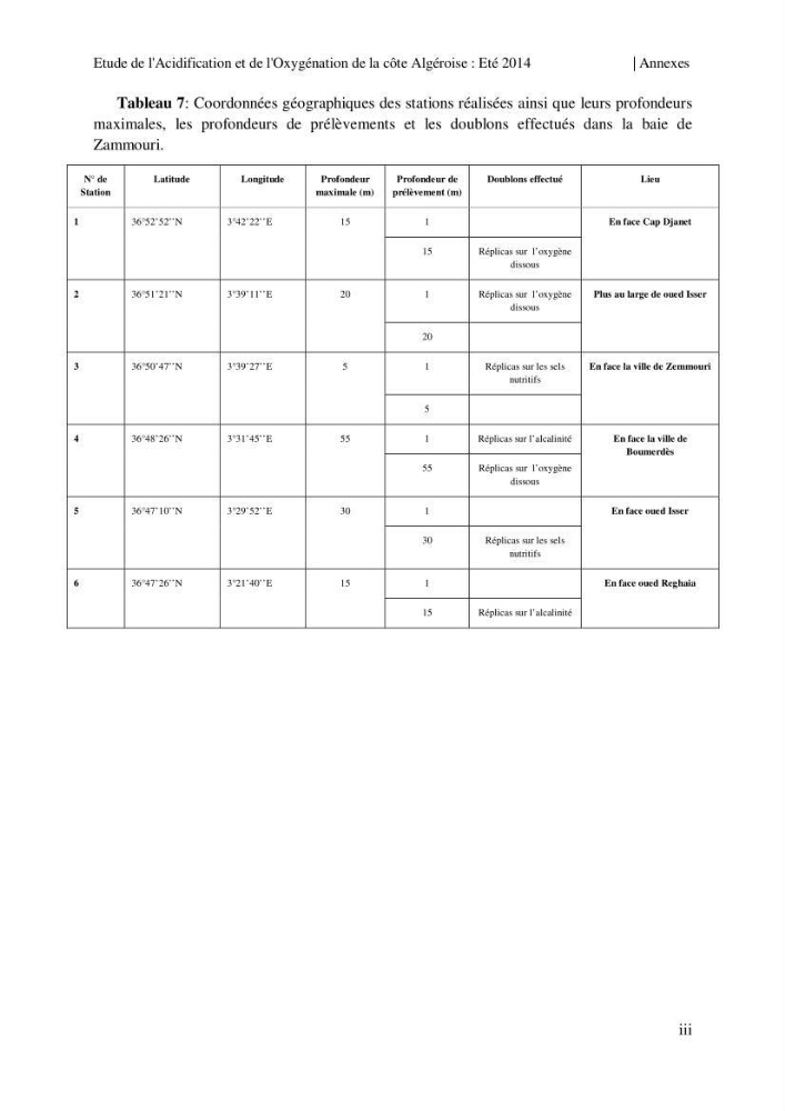 Etude de l\'acidification et de l\'oxygénation de la côte Algerienne