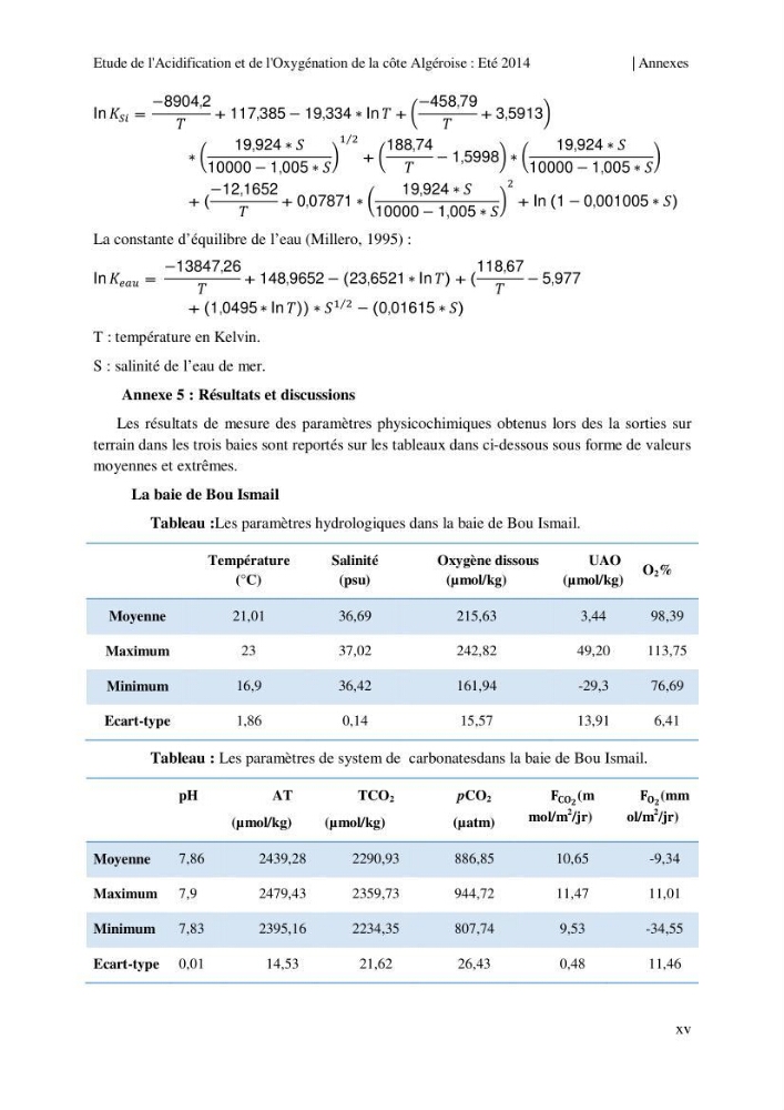 Etude de l\'acidification et de l\'oxygénation de la côte Algerienne