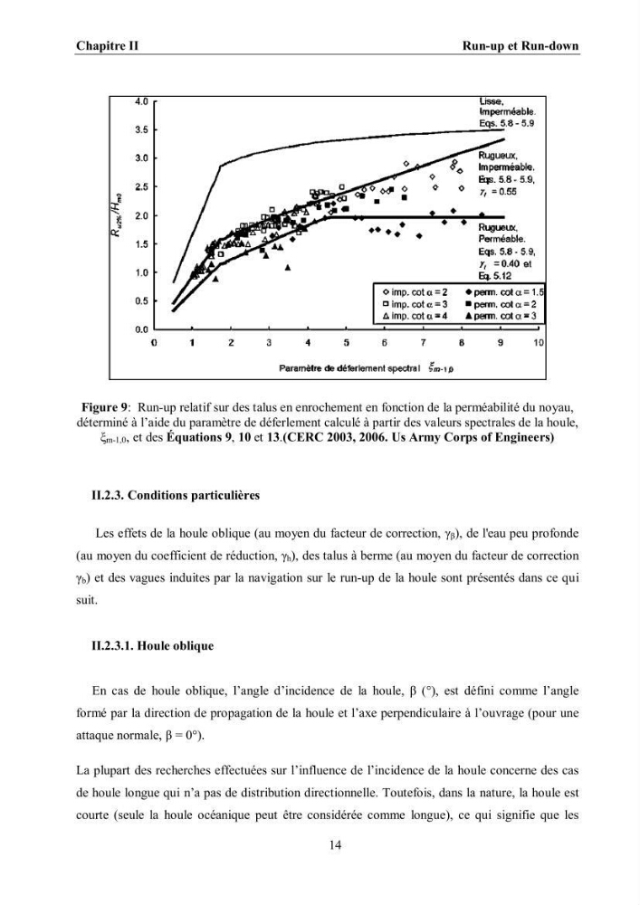 Etat de l\'art sur les différentes méthodes d\'étude du Run-up et Run-Down des vagues à la côte