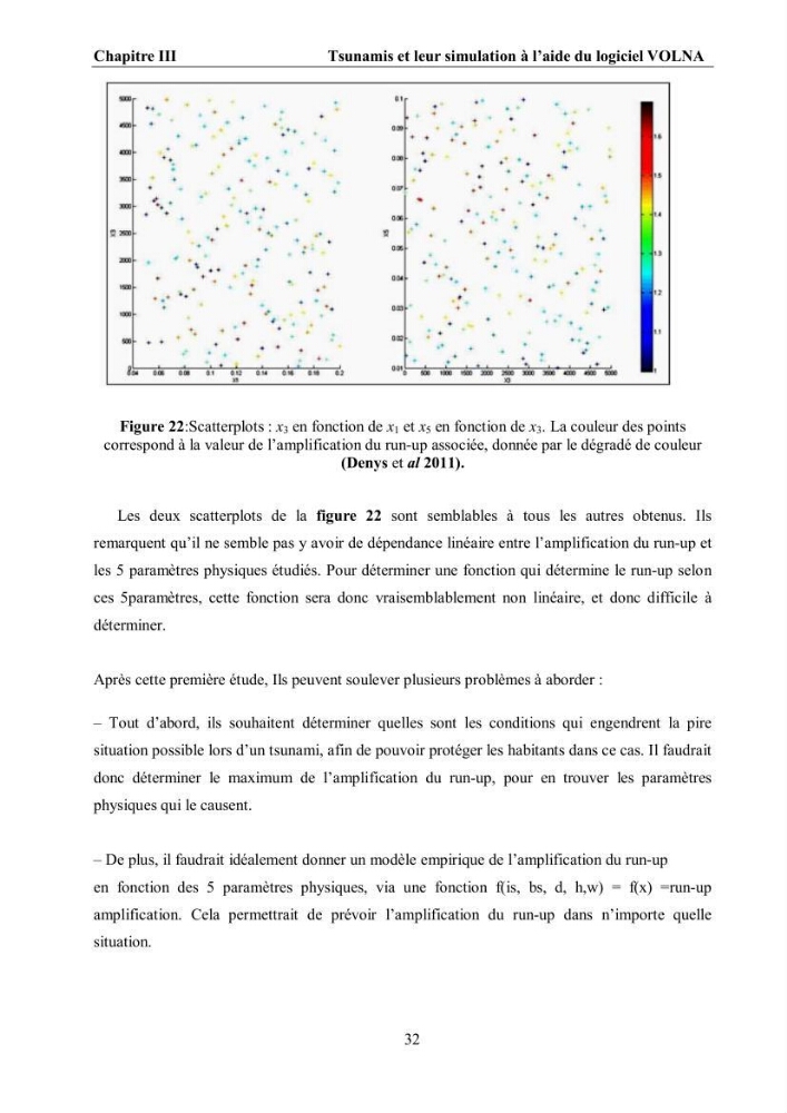 Etat de l\'art sur les différentes méthodes d\'étude du Run-up et Run-Down des vagues à la côte
