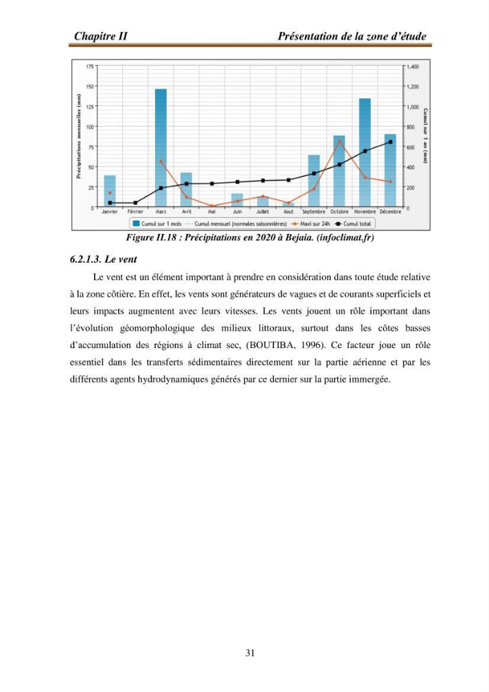 l\'évaluation des impacts des changement climatiques et de activités anthropiques sur l\'évaluation de la partie du golfe bejaia: