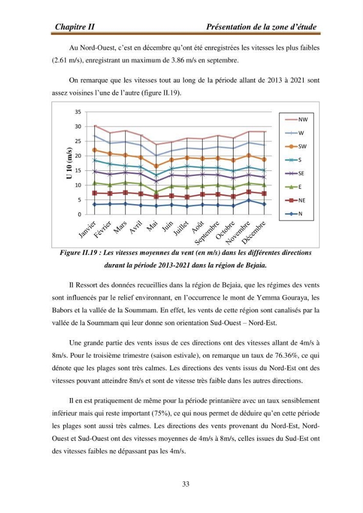 l\'évaluation des impacts des changement climatiques et de activités anthropiques sur l\'évaluation de la partie du golfe bejaia: