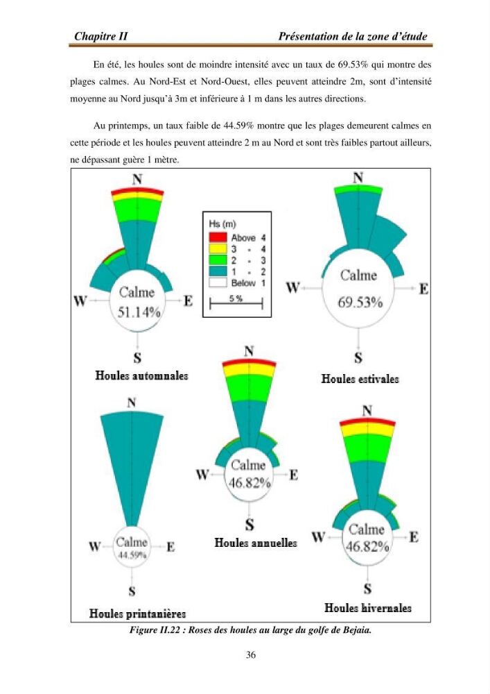 l\'évaluation des impacts des changement climatiques et de activités anthropiques sur l\'évaluation de la partie du golfe bejaia: