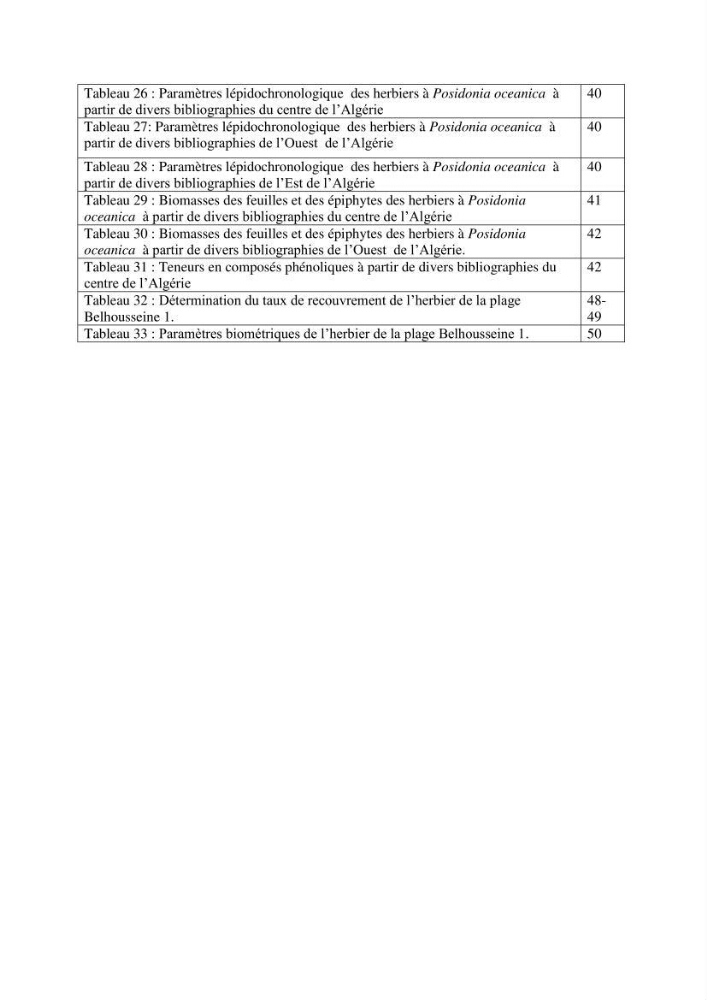 Analyse comparée des paramètres de vitalité de l\'herbier à Posidonia oceanica (L) Delile de la côte algérienne
