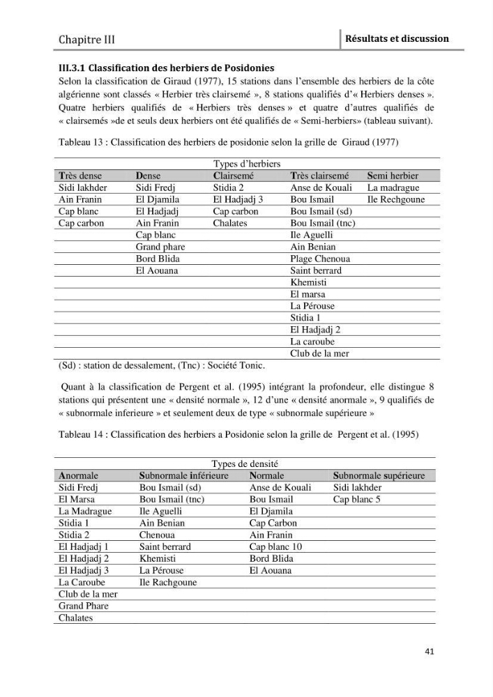 Analyse comparée des paramètres de vitalité de l\'herbier à Posidonia oceanica (L) Delile de la côte algérienne