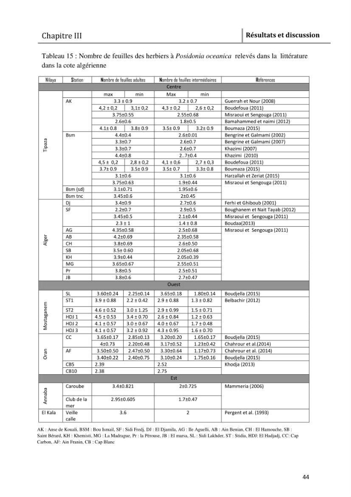 Analyse comparée des paramètres de vitalité de l\'herbier à Posidonia oceanica (L) Delile de la côte algérienne