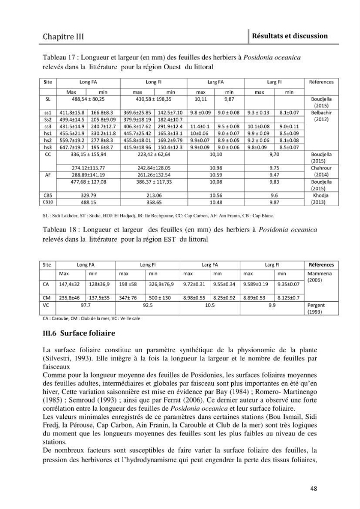 Analyse comparée des paramètres de vitalité de l\'herbier à Posidonia oceanica (L) Delile de la côte algérienne