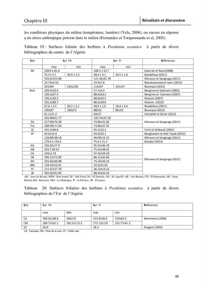 Analyse comparée des paramètres de vitalité de l\'herbier à Posidonia oceanica (L) Delile de la côte algérienne