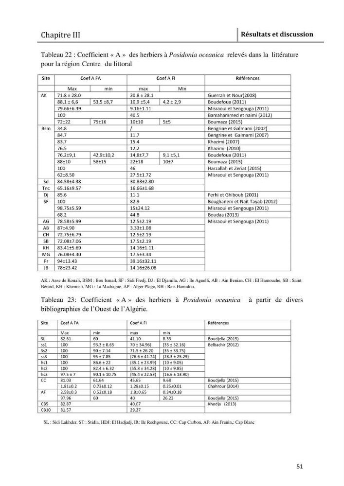 Analyse comparée des paramètres de vitalité de l\'herbier à Posidonia oceanica (L) Delile de la côte algérienne