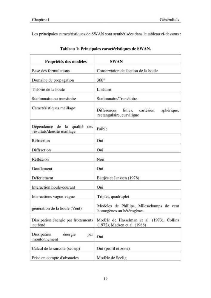 Utilisation du modèle SWAN pour la modélisation des vagues/houles: cas de béjaia
