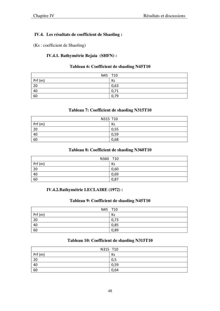 Utilisation du modèle SWAN pour la modélisation des vagues/houles: cas de béjaia