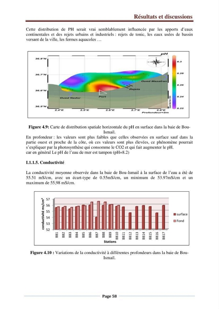 Suivi des paramètres physico-chimiques et des sels nutritifs dans la côte Algéroise