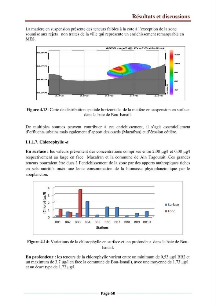 Suivi des paramètres physico-chimiques et des sels nutritifs dans la côte Algéroise