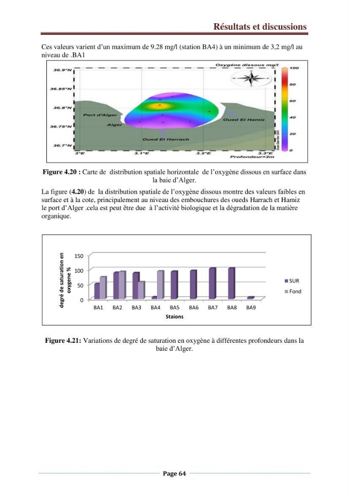 Suivi des paramètres physico-chimiques et des sels nutritifs dans la côte Algéroise