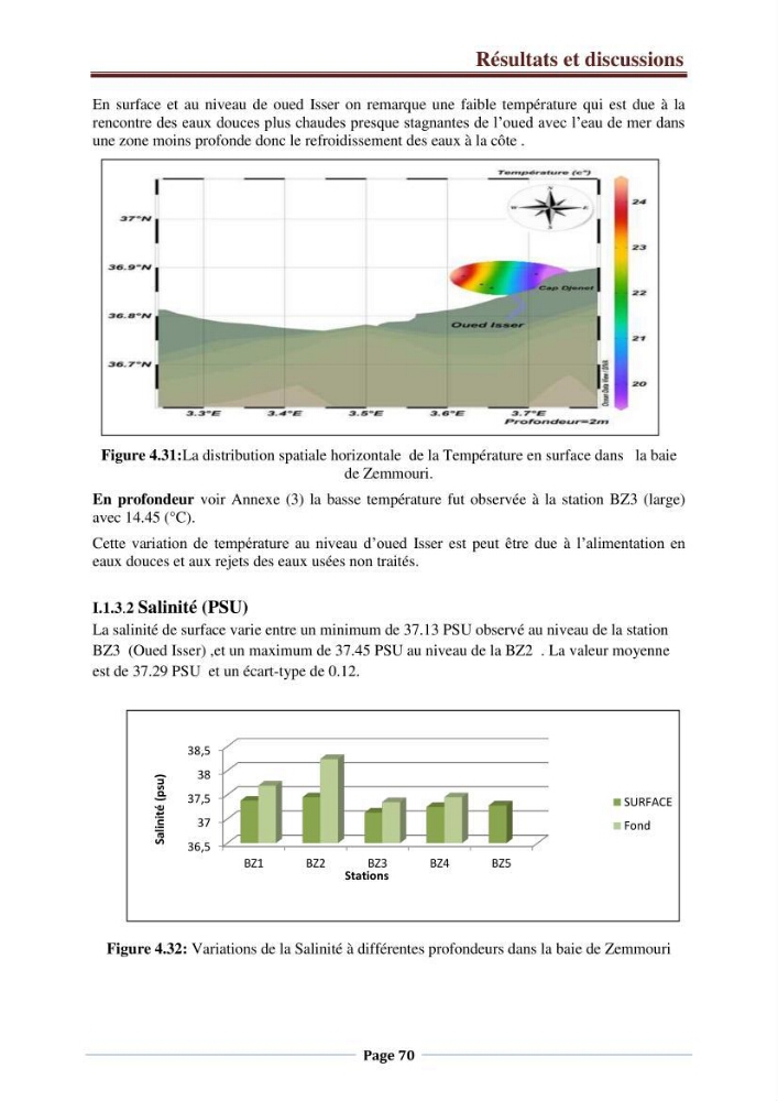 Suivi des paramètres physico-chimiques et des sels nutritifs dans la côte Algéroise