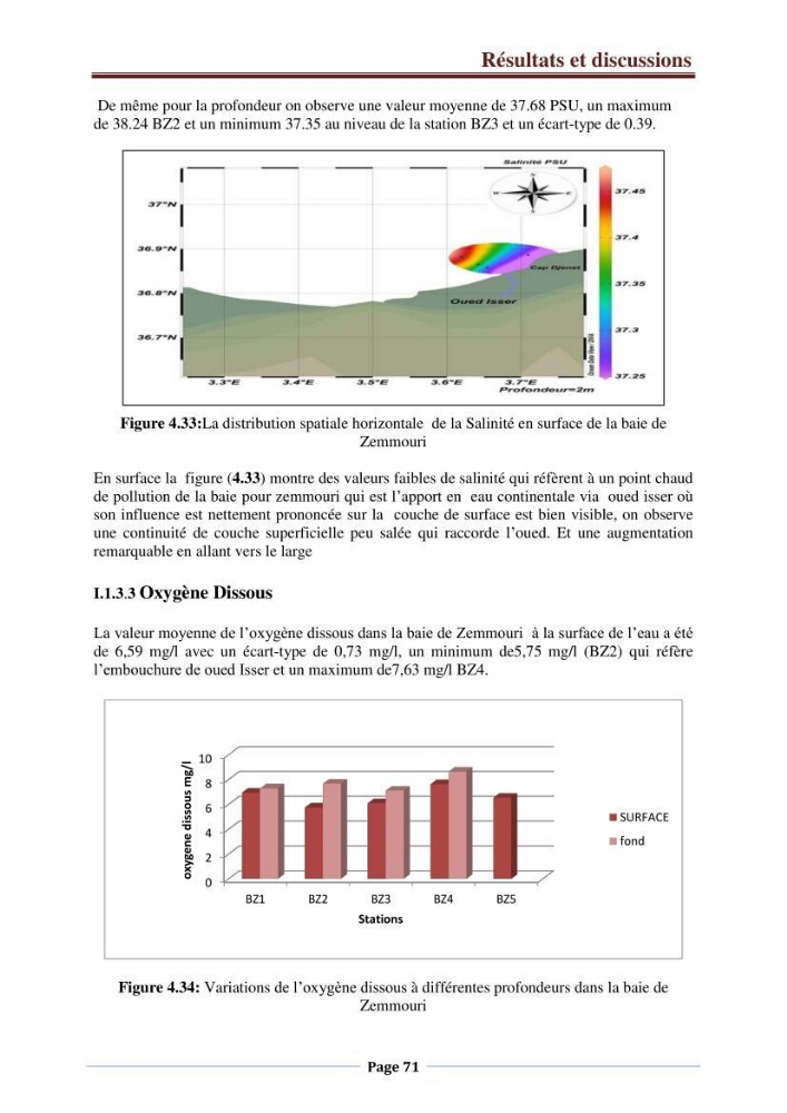 Suivi des paramètres physico-chimiques et des sels nutritifs dans la côte Algéroise