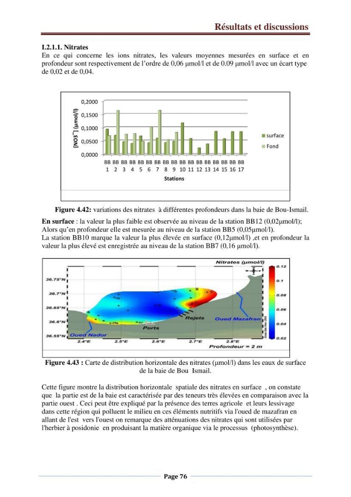 Suivi des paramètres physico-chimiques et des sels nutritifs dans la côte Algéroise
