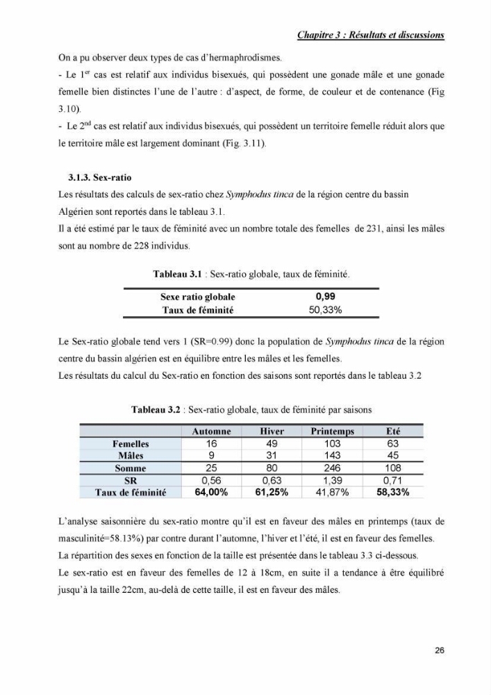 Contribution à l\'étude de la production et de la croissance de Symphodus tinca( Linnaeus, 1758).: dans la région centre Algérienne