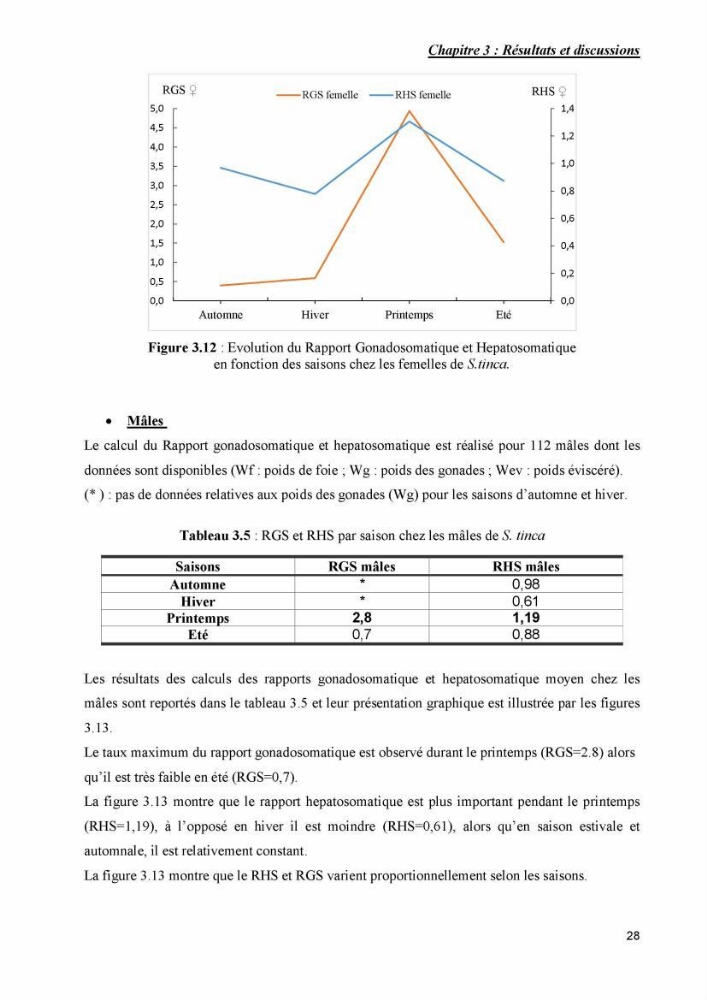 Contribution à l\'étude de la production et de la croissance de Symphodus tinca( Linnaeus, 1758).: dans la région centre Algérienne