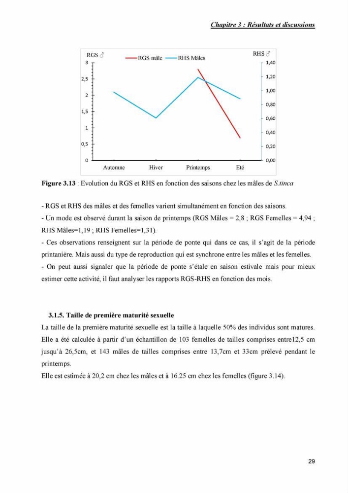 Contribution à l\'étude de la production et de la croissance de Symphodus tinca( Linnaeus, 1758).: dans la région centre Algérienne