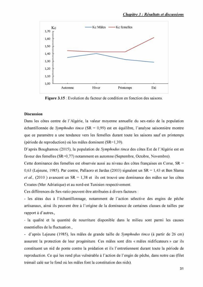 Contribution à l\'étude de la production et de la croissance de Symphodus tinca( Linnaeus, 1758).: dans la région centre Algérienne