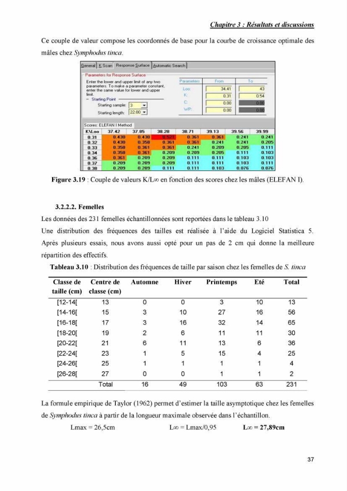 Contribution à l\'étude de la production et de la croissance de Symphodus tinca( Linnaeus, 1758).: dans la région centre Algérienne