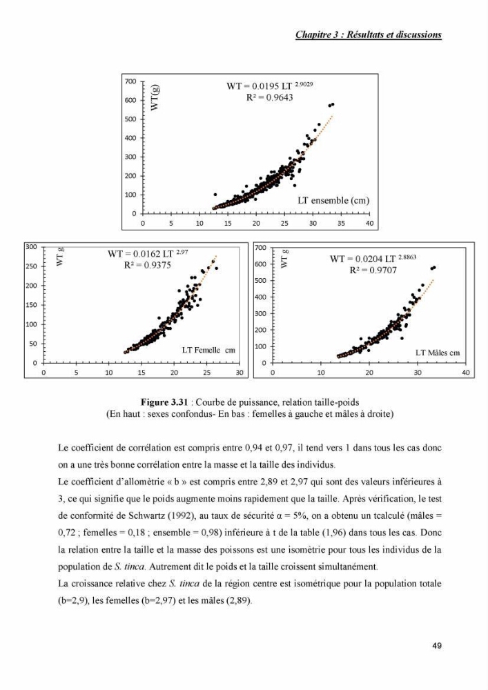 Contribution à l\'étude de la production et de la croissance de Symphodus tinca( Linnaeus, 1758).: dans la région centre Algérienne