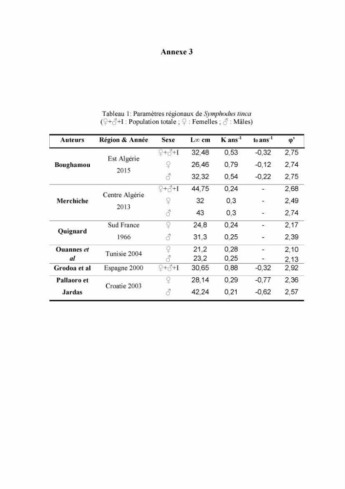 Contribution à l\'étude de la production et de la croissance de Symphodus tinca( Linnaeus, 1758).: dans la région centre Algérienne