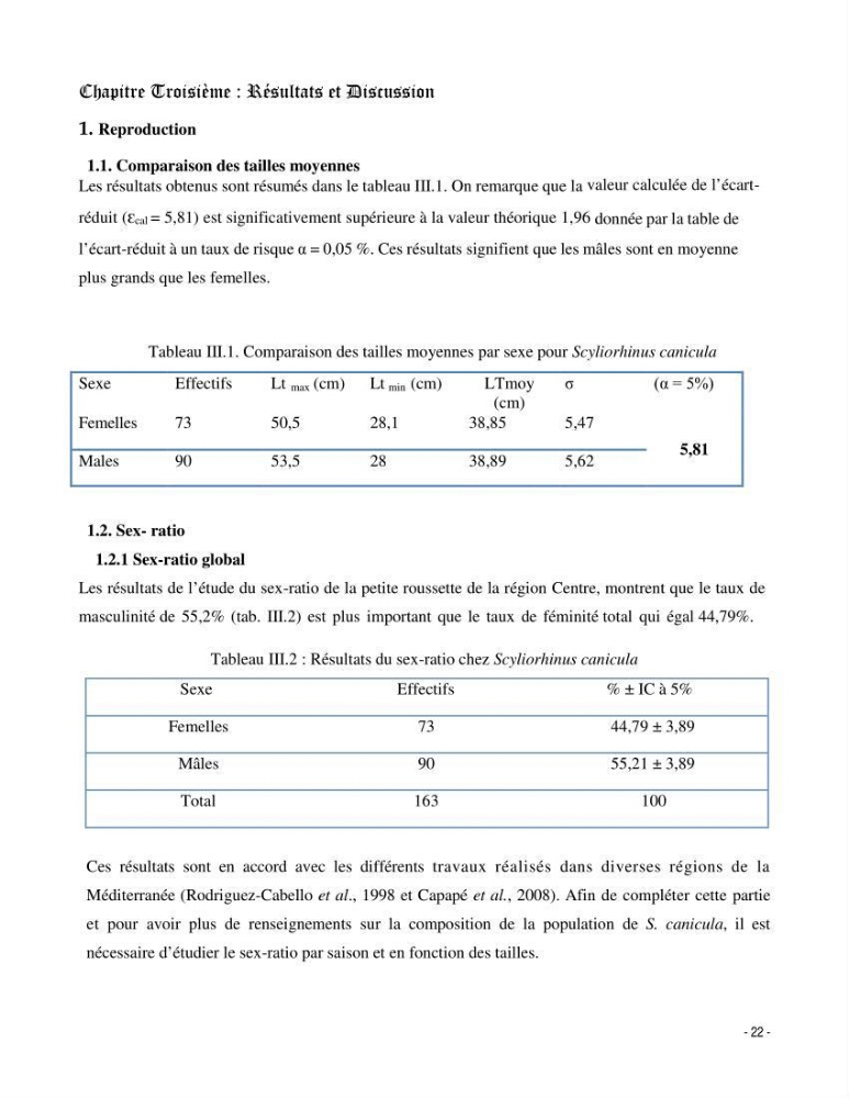 Contribution à la biologie de Scyliorhinus canicula ( Elasmobranches, Scyliorhinidae) dans la région d\'Alger