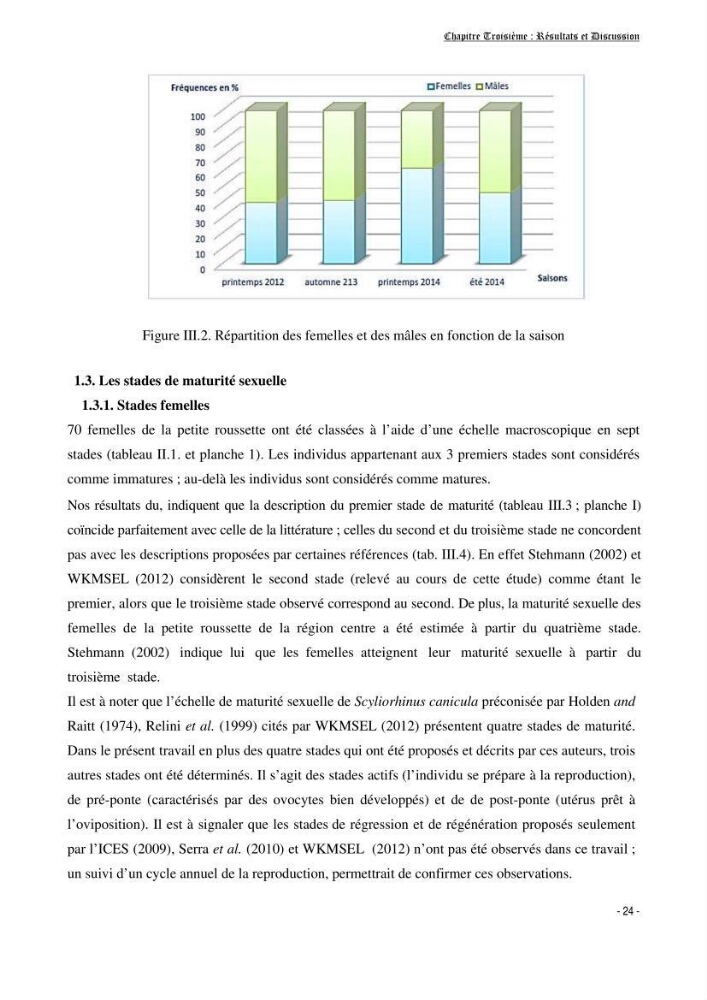 Contribution à la biologie de Scyliorhinus canicula ( Elasmobranches, Scyliorhinidae) dans la région d\'Alger
