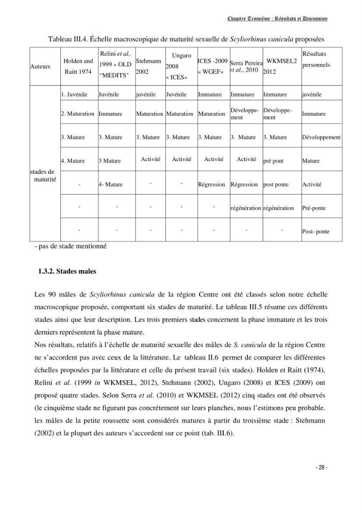 Contribution à la biologie de Scyliorhinus canicula ( Elasmobranches, Scyliorhinidae) dans la région d\'Alger