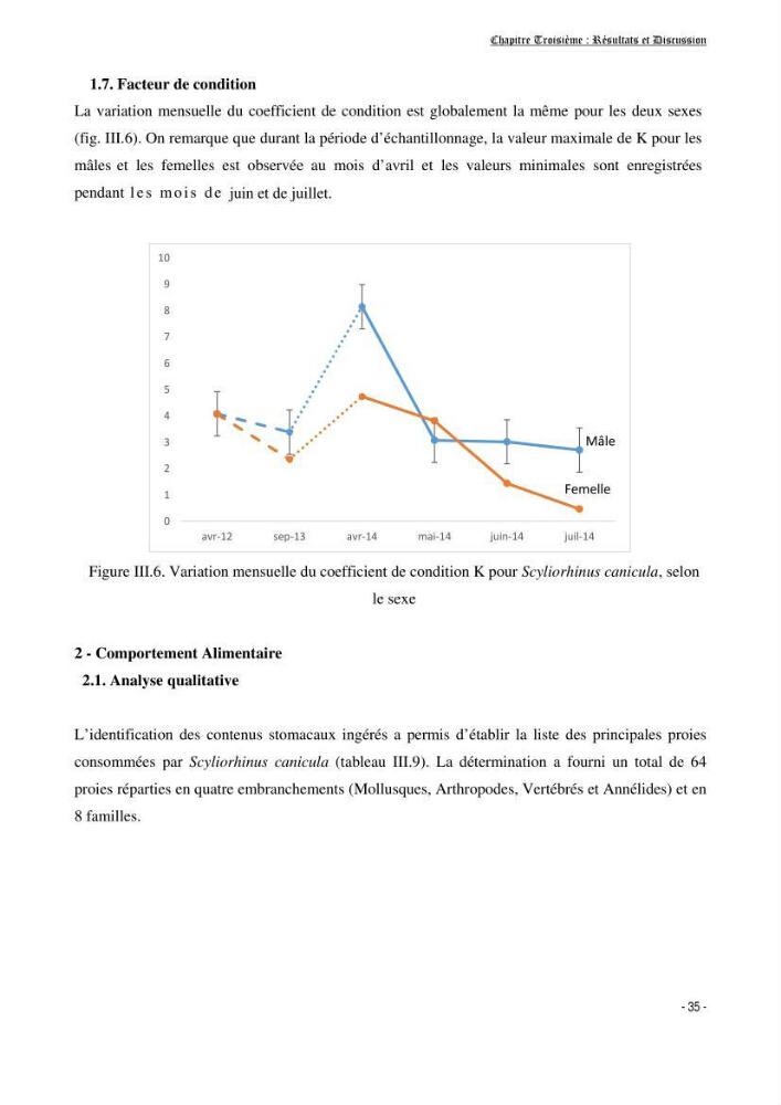 Contribution à la biologie de Scyliorhinus canicula ( Elasmobranches, Scyliorhinidae) dans la région d\'Alger