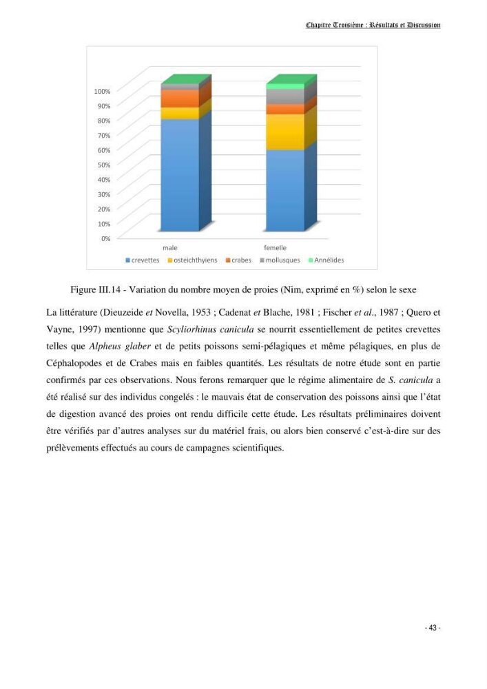 Contribution à la biologie de Scyliorhinus canicula ( Elasmobranches, Scyliorhinidae) dans la région d\'Alger