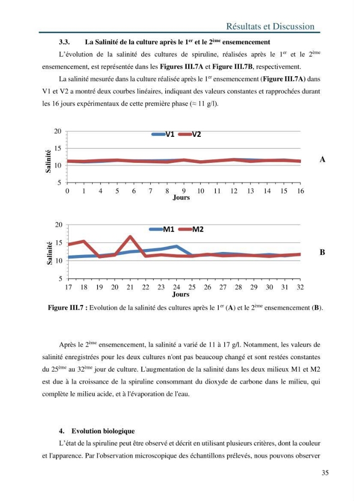 Production de la spiruline (Arthrospira platensis) avec divers milieux de culture
