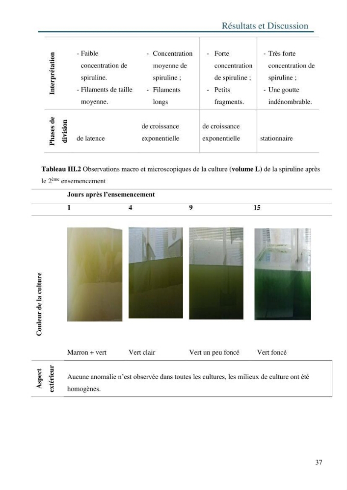 Production de la spiruline (Arthrospira platensis) avec divers milieux de culture
