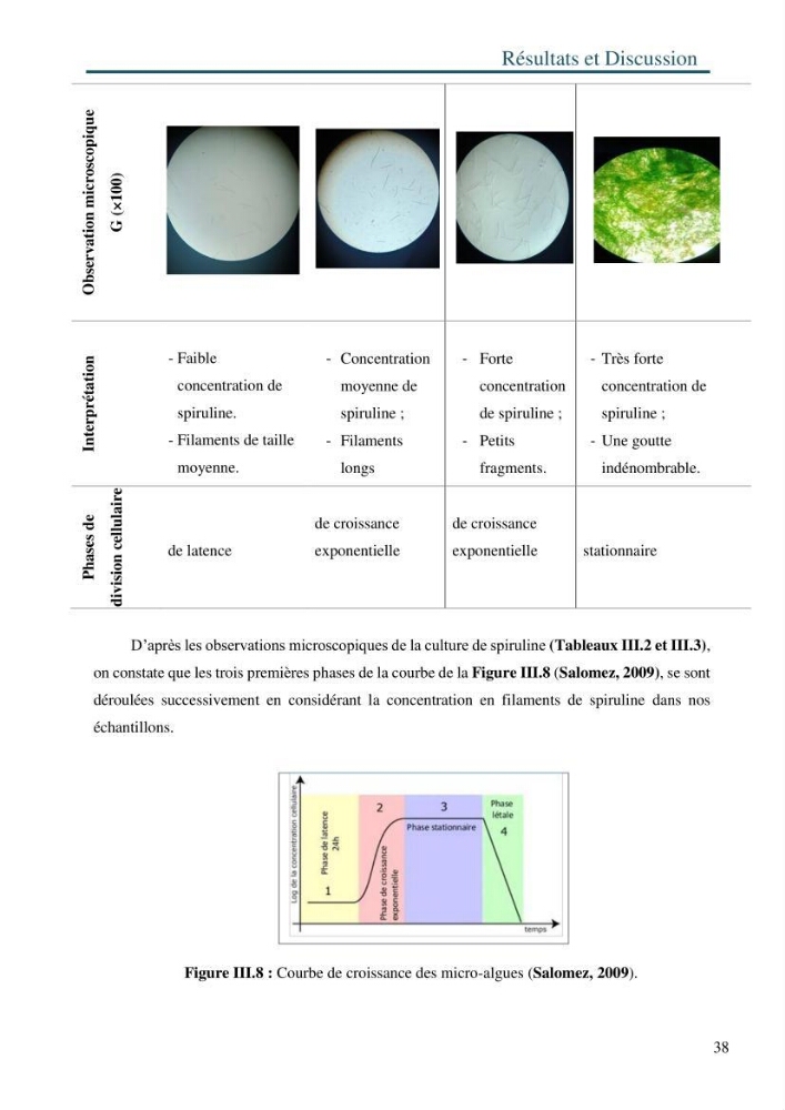 Production de la spiruline (Arthrospira platensis) avec divers milieux de culture