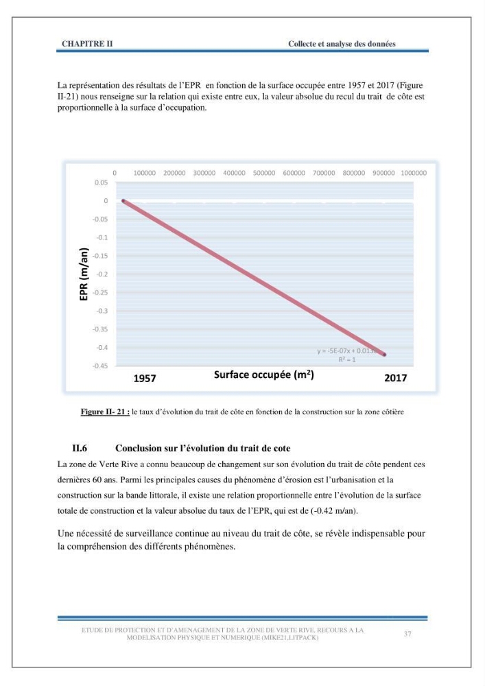 Etude de protection et d\'aménagement de la zone de Verte Rive-Bordj El Kiffan: