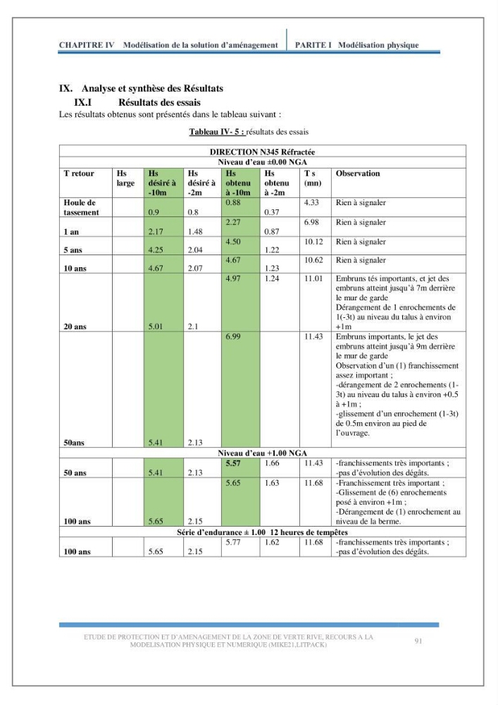 Etude de protection et d\'aménagement de la zone de Verte Rive-Bordj El Kiffan: