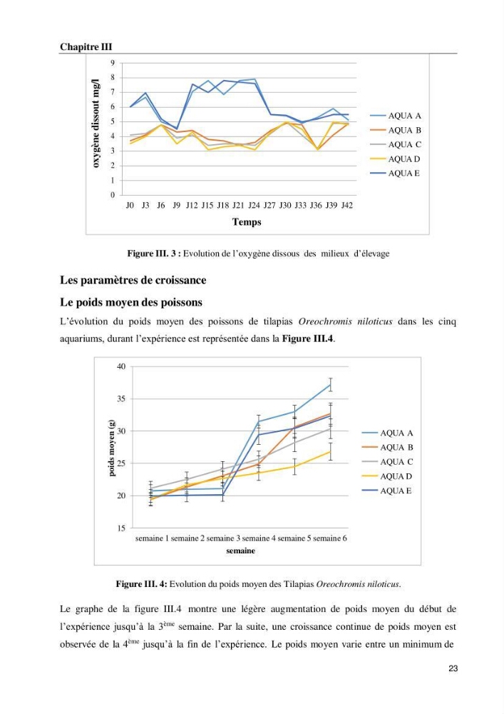 Effet de la densité d\'élevage sur les performances de production du tilapia Oreochromis sp dans un milieu contrôlé