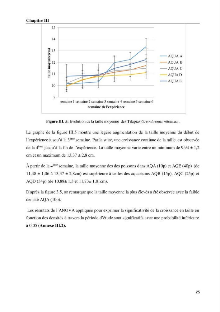 Effet de la densité d\'élevage sur les performances de production du tilapia Oreochromis sp dans un milieu contrôlé