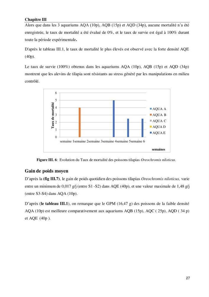 Effet de la densité d\'élevage sur les performances de production du tilapia Oreochromis sp dans un milieu contrôlé