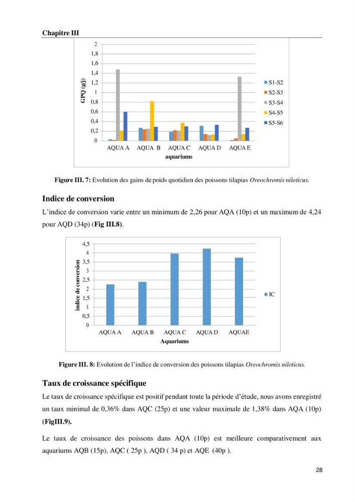 Effet de la densité d\'élevage sur les performances de production du tilapia Oreochromis sp dans un milieu contrôlé