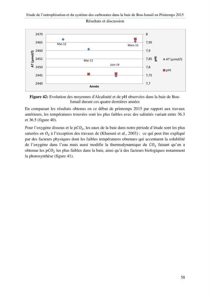 Etude de l\'eutrophisation et du système des carbonates dans la baie de Bou-Ismail en printemps 2015