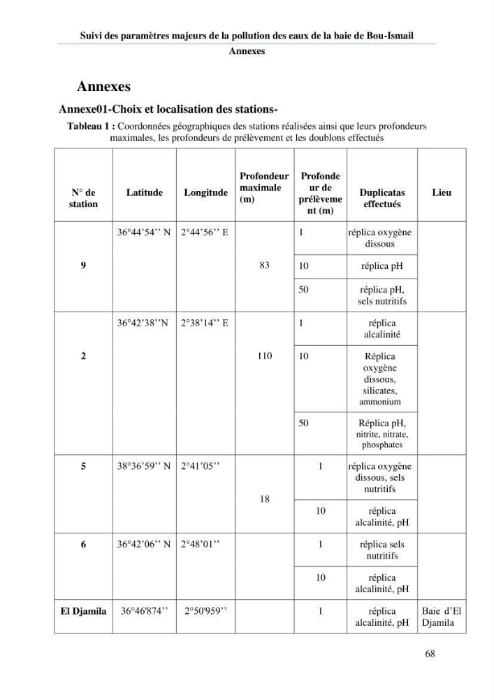 Etude de l\'eutrophisation et du système des carbonates dans la baie de Bou-Ismail en printemps 2015