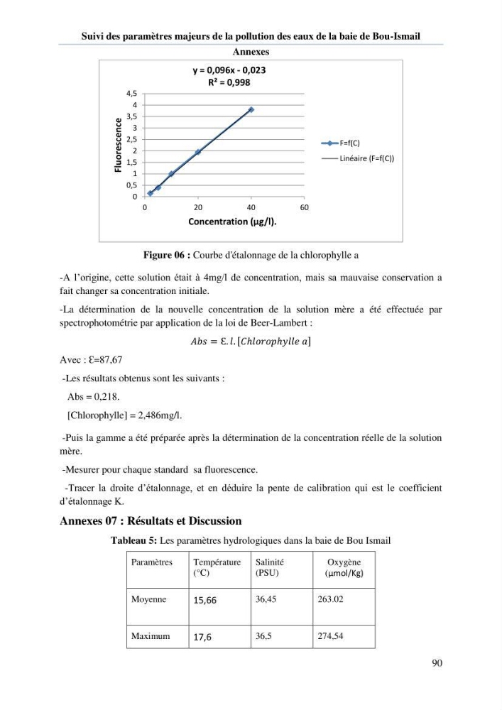 Etude de l\'eutrophisation et du système des carbonates dans la baie de Bou-Ismail en printemps 2015